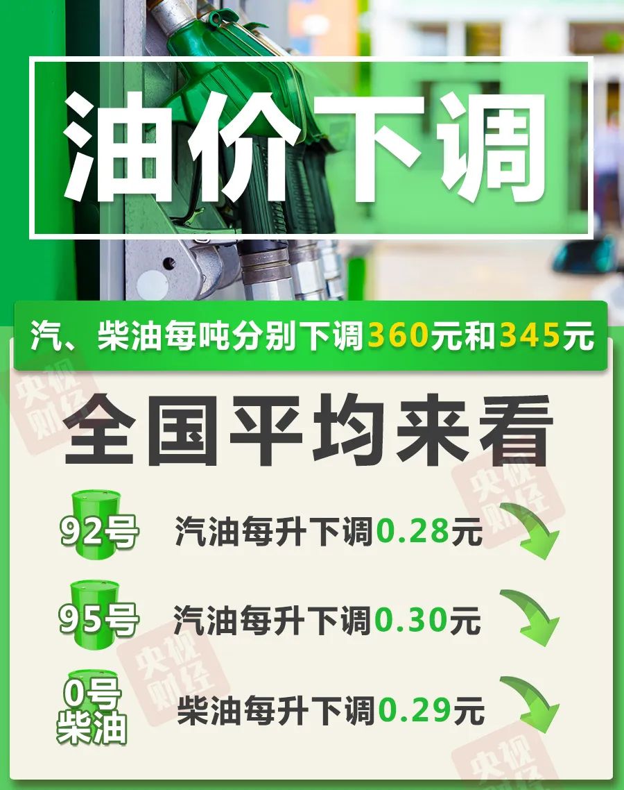 油价波动|新一轮油价二连降 加满一箱油将少花14元!