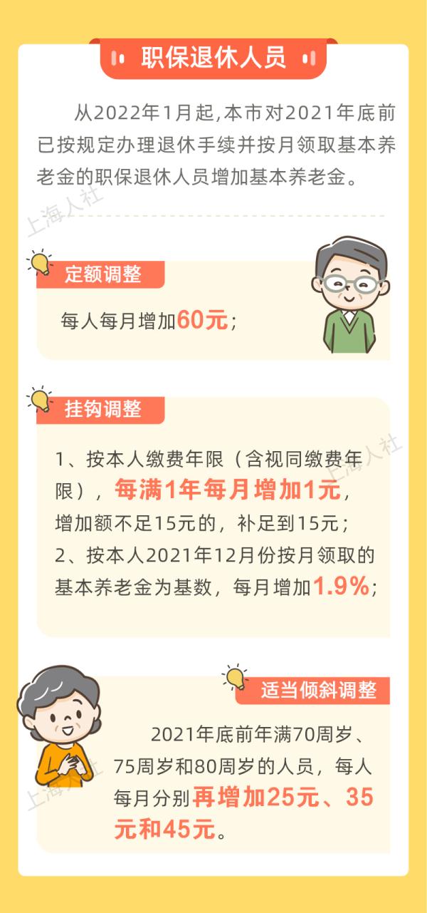 保人员|涨了!上海市退休人员和城乡居保人员增加养老金