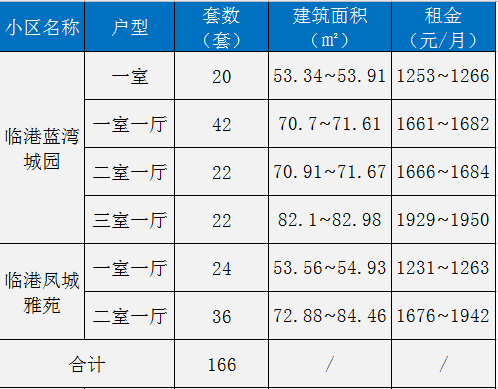 上海公租房价格图片