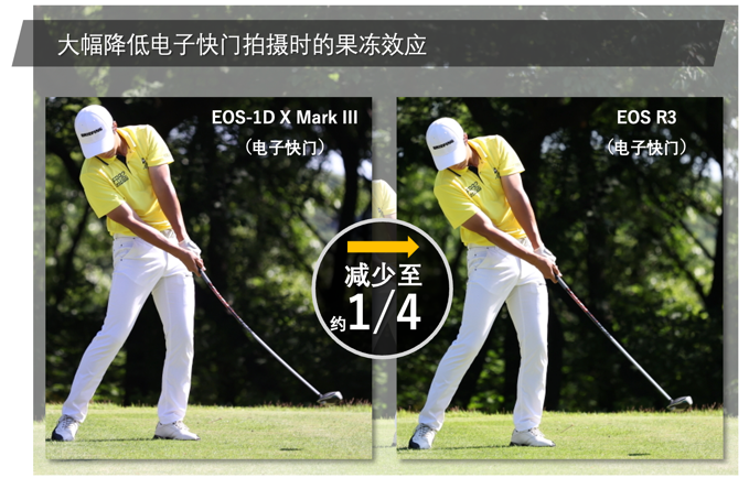 |眼动心动感动 佳能发布全画幅专微相机EOS R3
