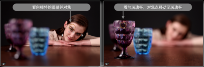 |眼动心动感动 佳能发布全画幅专微相机EOS R3