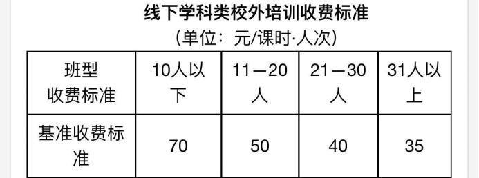 收费标准|降幅超5成!多地学科类校外培训收费标准出炉,来看看哪里的价格最亲民?