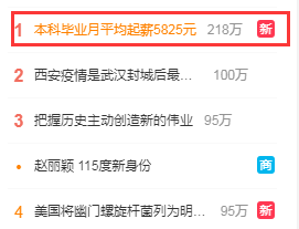 2019年|热搜第一！调查：本科毕业月平均起薪5825元，硕士10113元，你达标了吗？