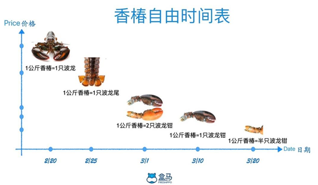 春菜|香椿上市卖天价?上海人你实现＂香椿自由＂了吗?