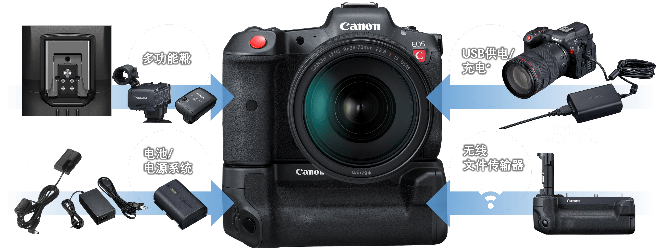 |佳能发布数字电影摄影机新品EOS R5 C,同推两款L级专业超远摄镜头