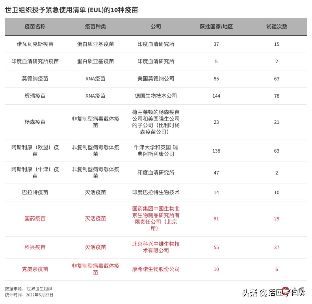 批签发|奥密克戎迭代飞快,当前疫苗还有效吗?