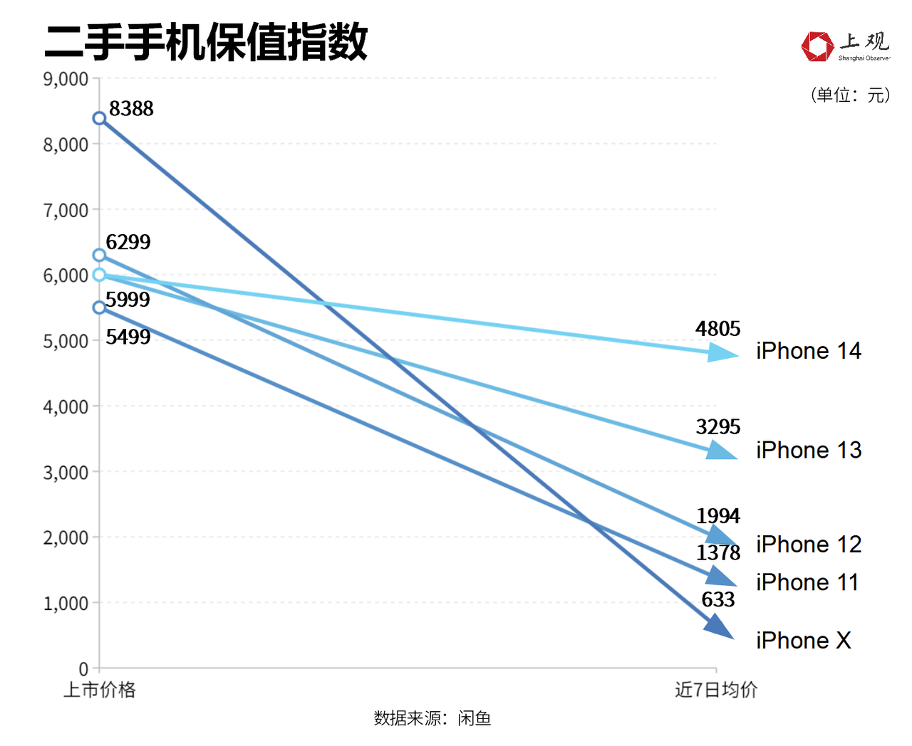 最新废手机回收价格表解析