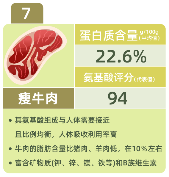 优质蛋白食物的十佳排名 IMG28d24461aeca63845138834.png